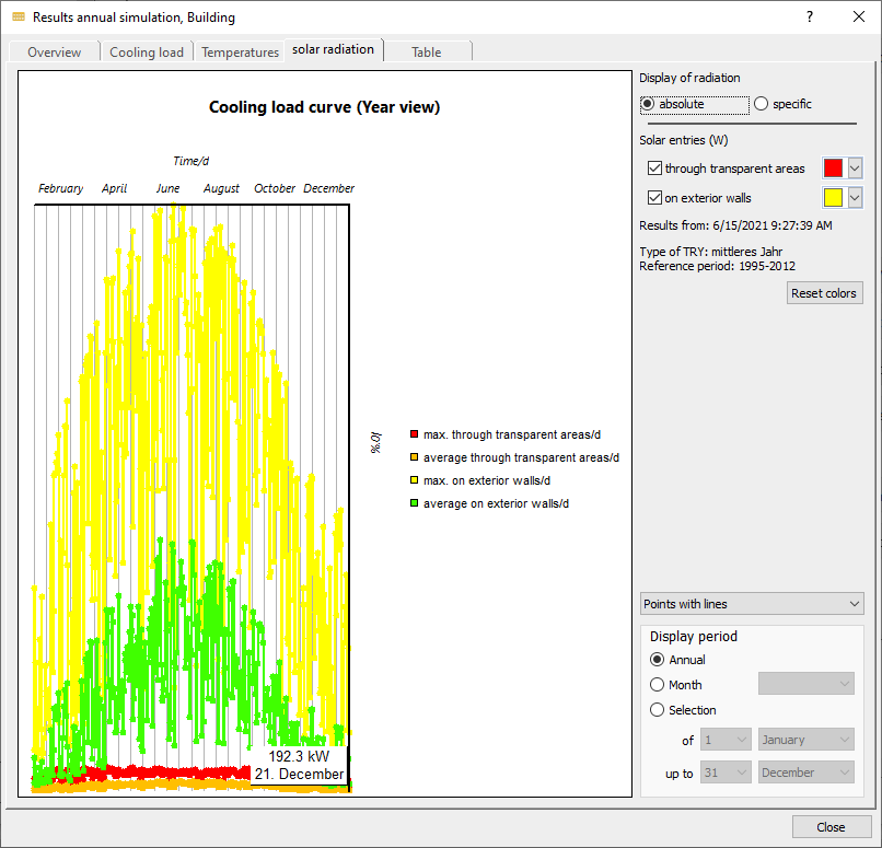 Results annual simulation solar radiation Linear Building