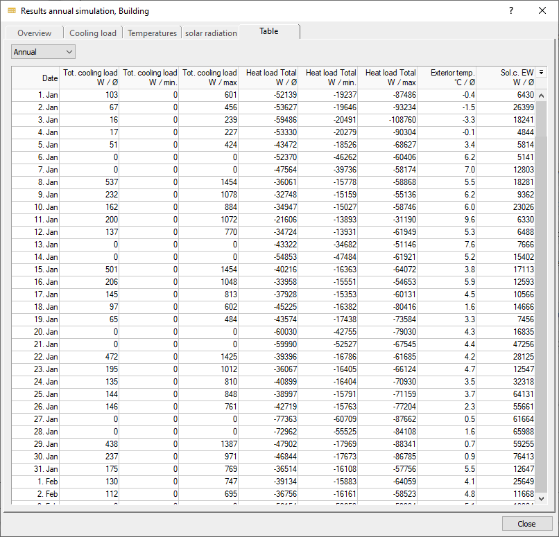 Result annual simulation Linear Building