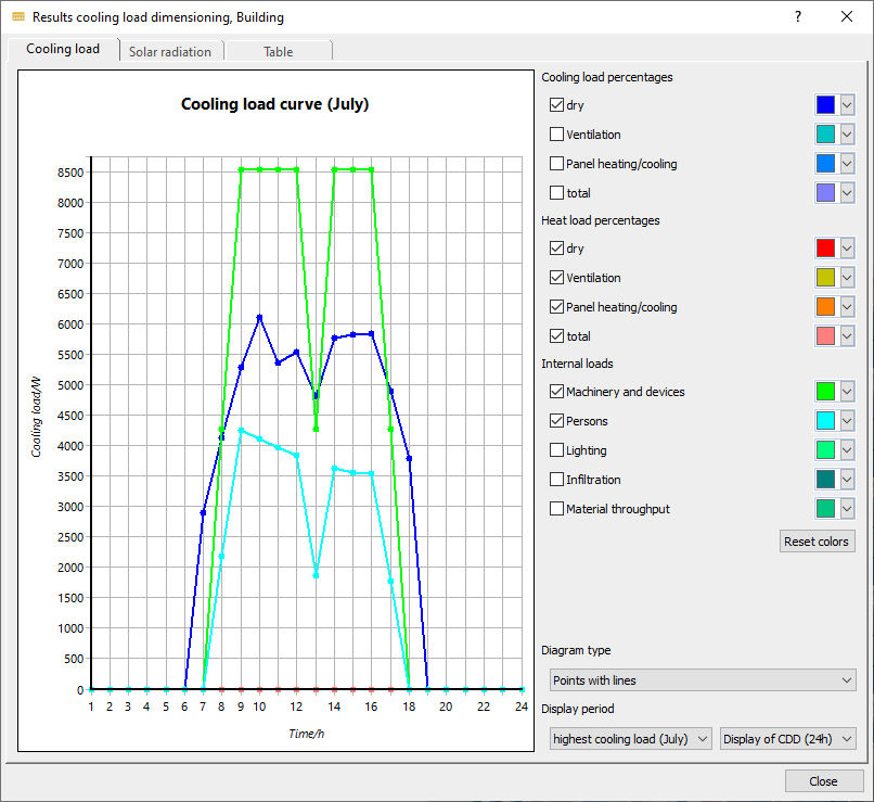 Dialog results cooling load dimensioning Linear Building