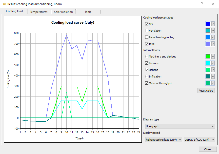 Dialog results cooling load dimensioning Linear Building