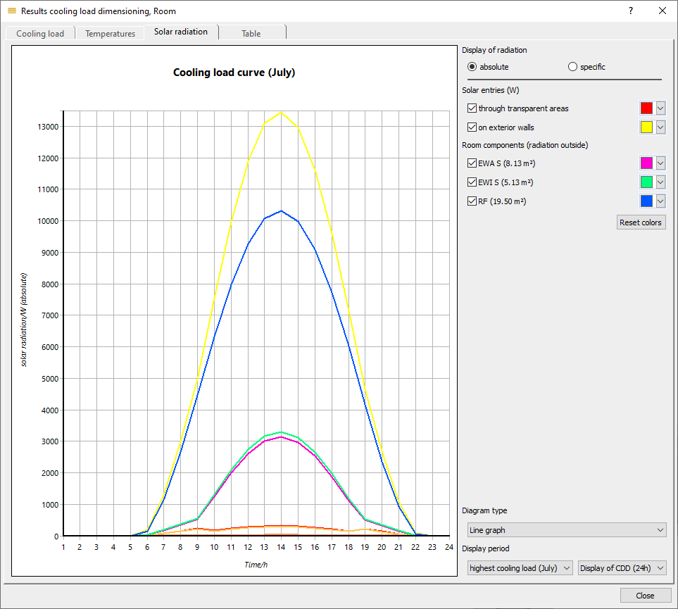 Dialog results cooling load dimensioning Linear Building