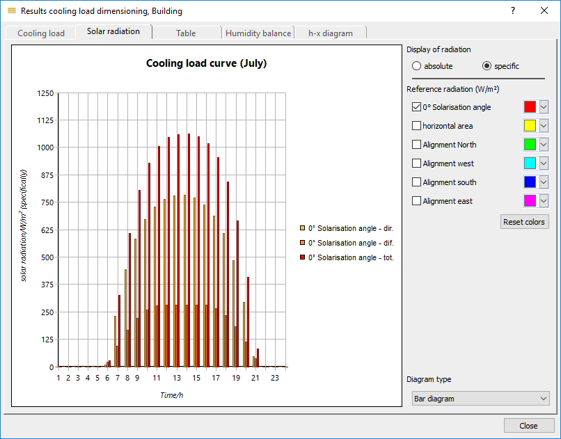 Dialog results cooling load dimensioning Linear Building