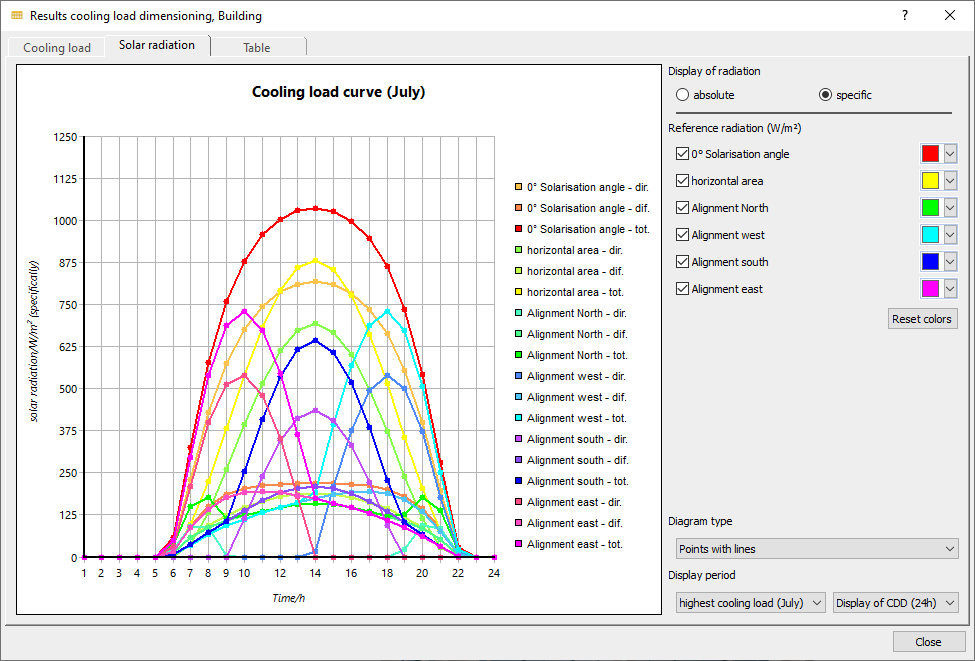 Dialog results cooling load dimensioning Linear Building