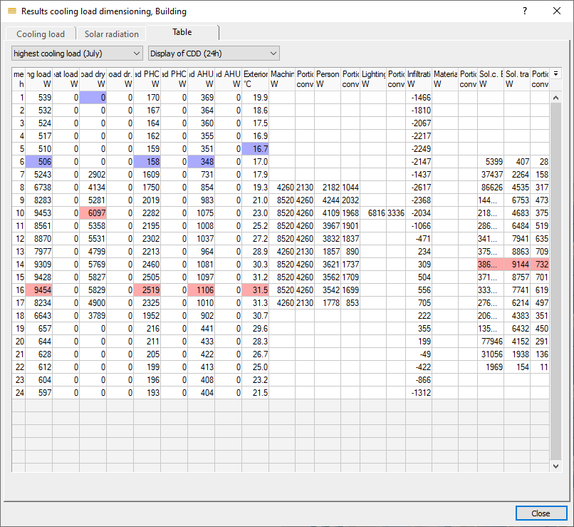 Dialog results Linear Building