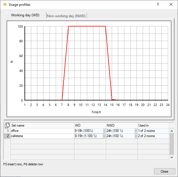 Dialog usage profiles Linear Building