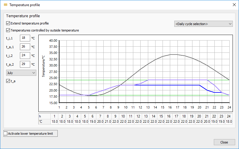 Temperature profiles work day Linear Building