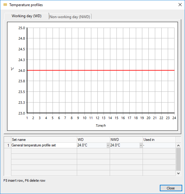 Temperature profiles work day Linear Building