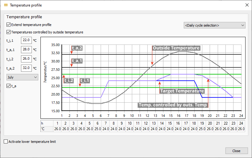 Temperature profile Linear Building