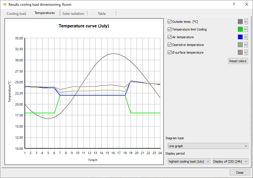 Dialog results cooling load dimensioning Linear Building