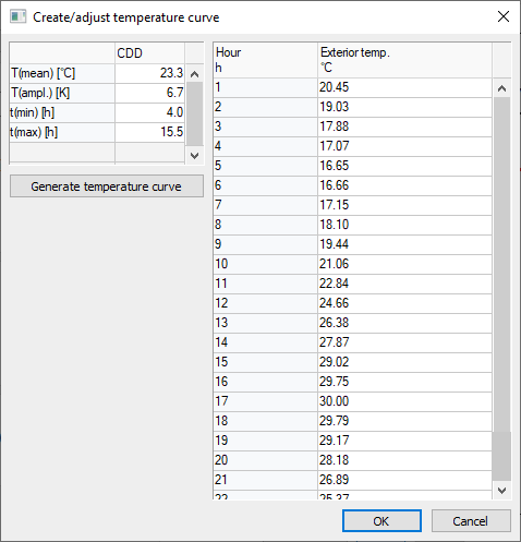 Create temperature curve Linear Building