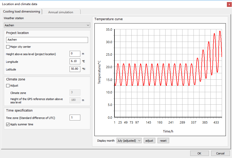 Location data climate data cooling load Linear Building