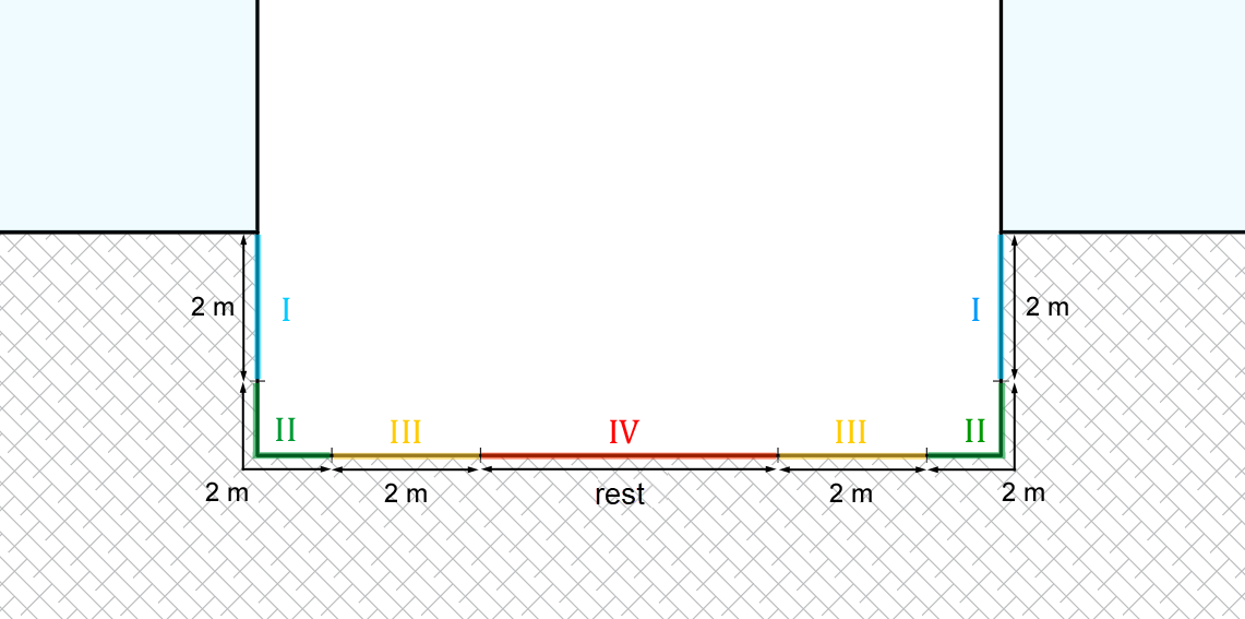 Zoning heat load SP Linear Building