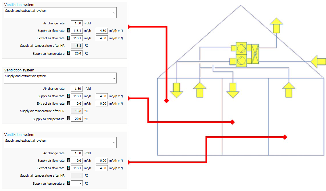 Ventilation scheme Building Linear