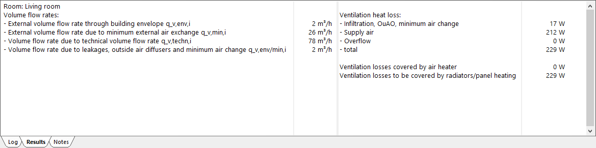 Results ventilation Linear Building