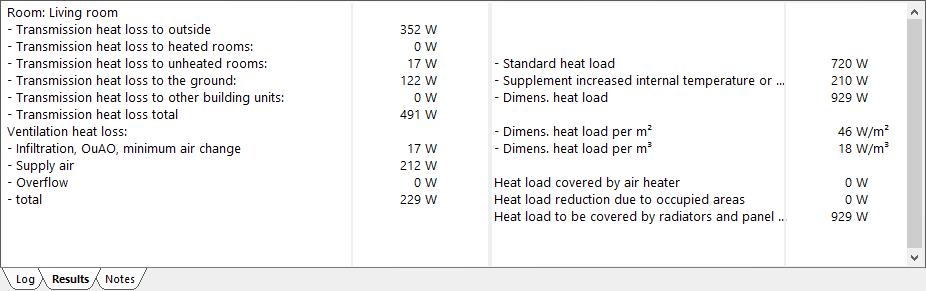 Results ventilation Linear Building