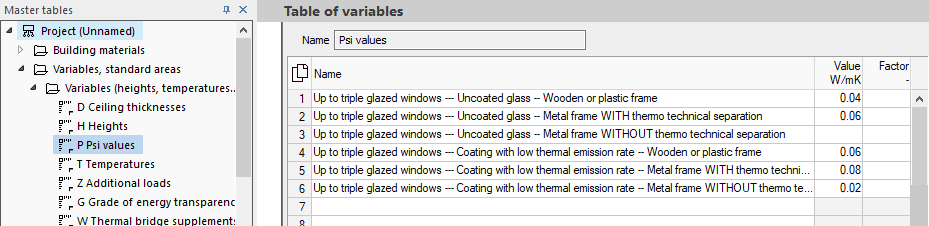 Table of variables Linear Building