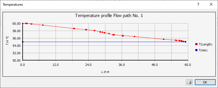 Dialog temperature progression Linear Building