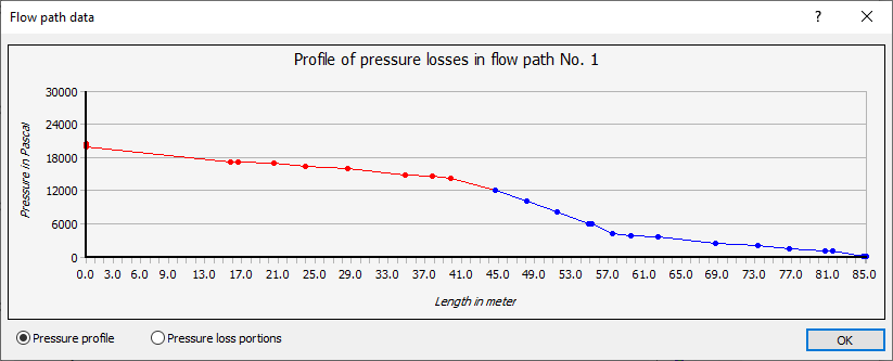 Dialog flow path data Linear Revit