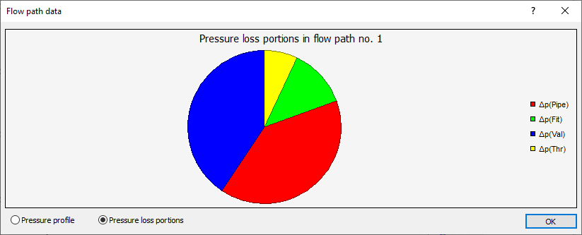 Dialog flow path data Linear Revit