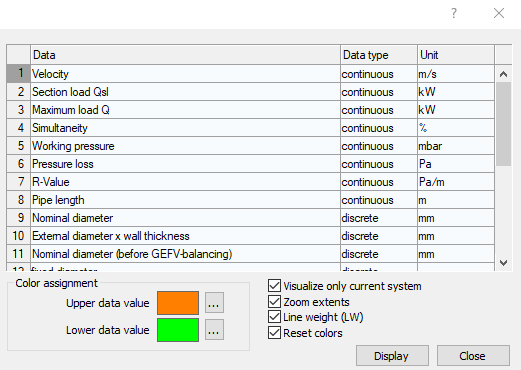 Dialog visualization Linear Revit