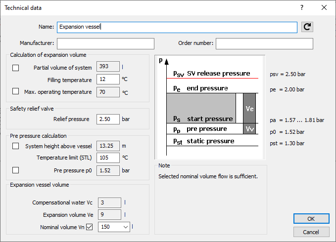 Technical data expansion vessel Linear Revit