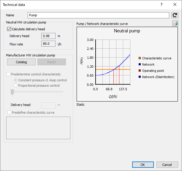 Technical data ciculating pump Linear Revit