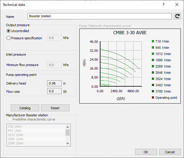 Technical data booster station Linear Revit