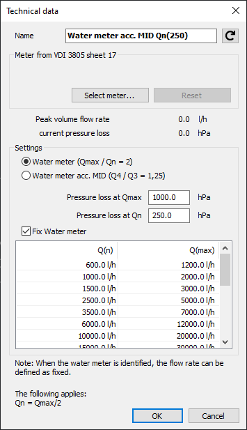 Dialog technical data Linear Revit