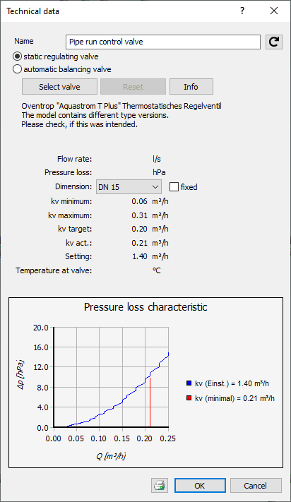 Circulation valve Linear Revit