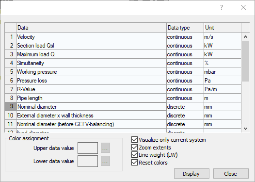 Visualization dialog Gas Linear Revit