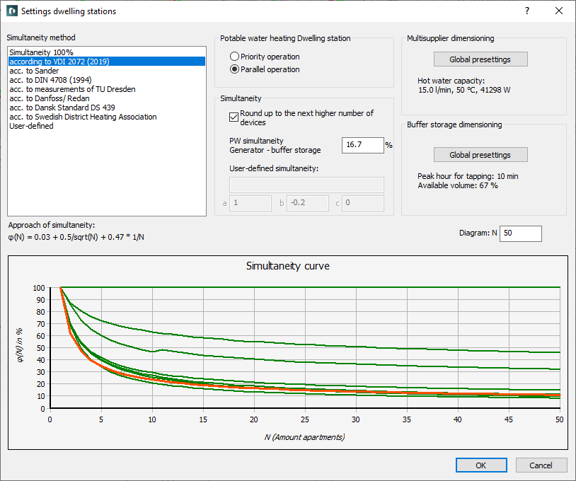 Dialog dwelling and decentralized fresh water station Linear Revit