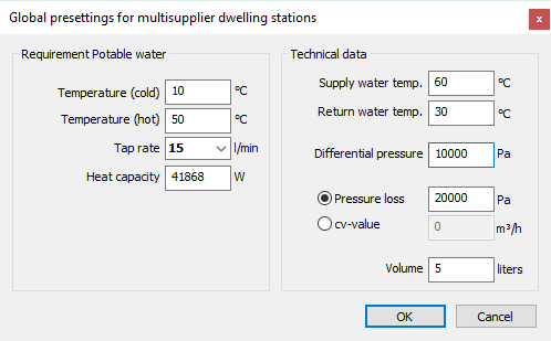 Global presettings dwelling station Linear Revit