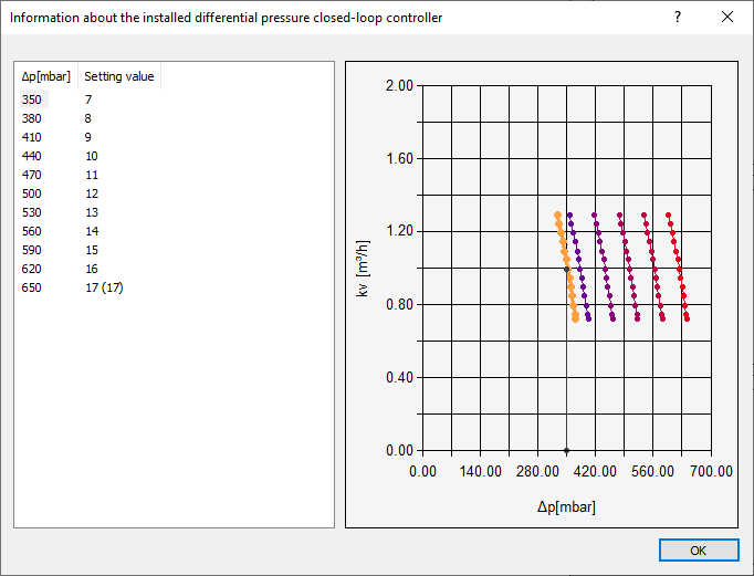 Dialog information installed differential pressure controller Linear Revit