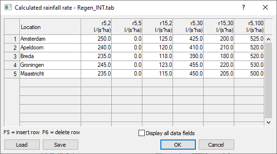 Dialog settings calculated rainfall rate Linear Revit