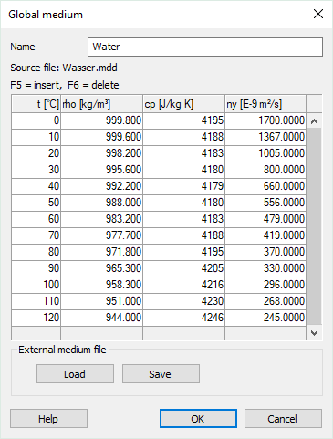 Dialog global medium Linear Revit