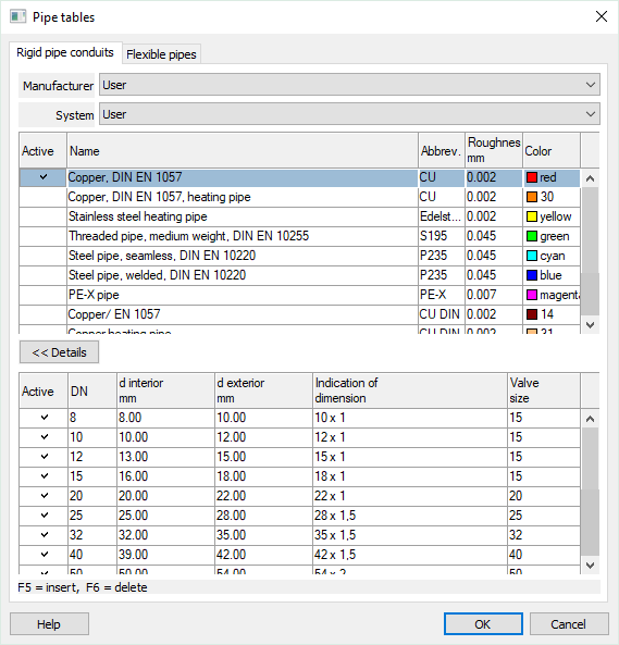 Dialog pipe tables Linear