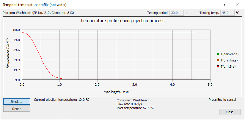 Dialog temperature progression of time Linear Revit