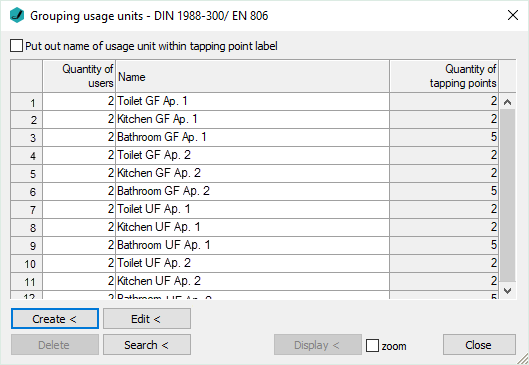 Calculation usage units Linear Revit