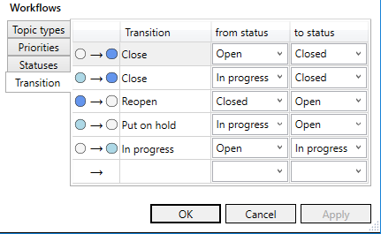 Workflows transitions Linear Revit