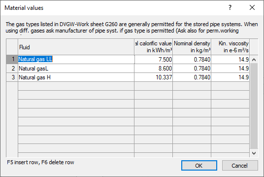 Dialog material values Linear Revit