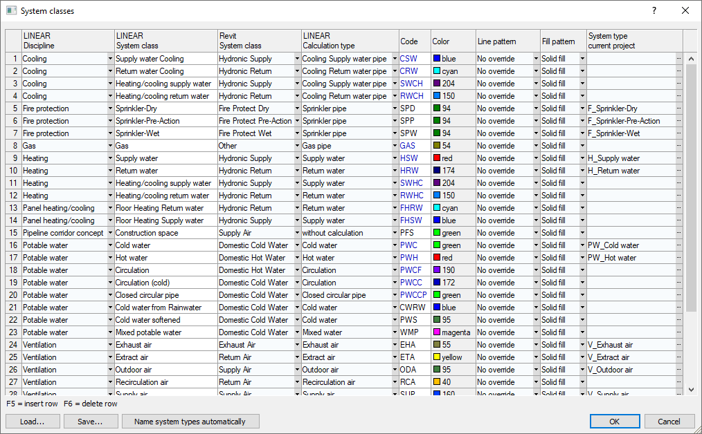 Dialog System classes Linear Revit